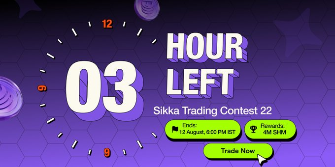 A promotional graphic displays '03 HOUR LEFT' for the 'Sikka Trading Contest 22,' ending 12 August at 6:00 PM IST with 4M SHM rewards, featuring a 'Trade Now' button.