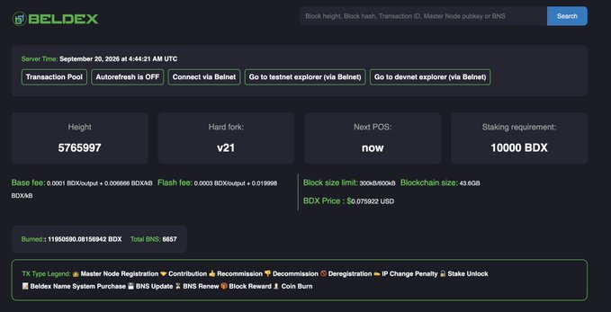 A screenshot of the BELDEX blockchain explorer showing server time of September 20, 2025, block height 5765997, hard fork v21, staking requirement of 10000 BDX, and a BDX price of $0.075922 USD.