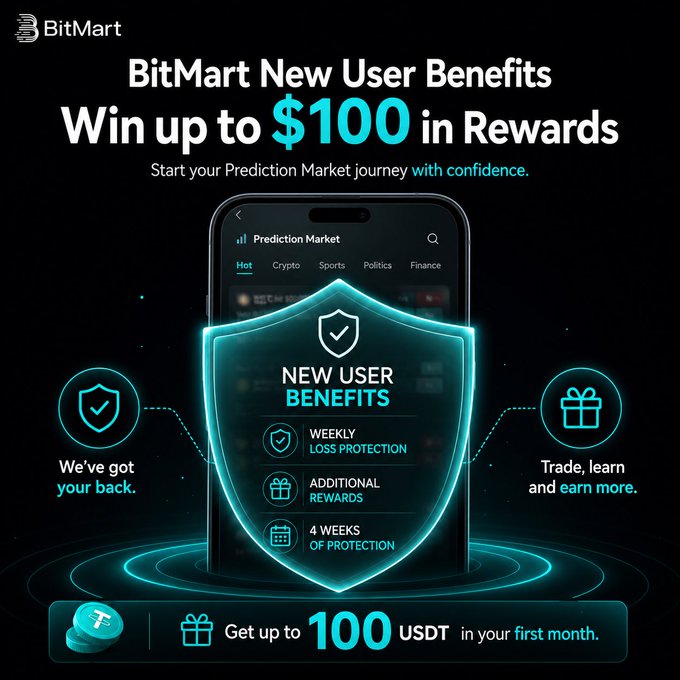A promotional advertisement for BitMart's New User Benefits offering up to $100 in rewards, featuring a Prediction Market mobile app with a glowing blue shield highlighting weekly loss protection and additional rewards.