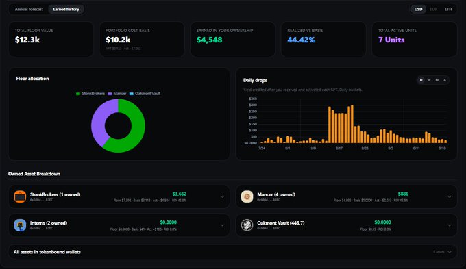 A dashboard displaying NFT earnings statistics including 'TOTAL FLOOR VALUE $12.3k', 'EARNED IN YOUR OWNERSHIP $4,348', and 'TOTAL ACTIVE UNITS 7 Units', with breakdowns for StonkBrokers, Mancer, Intrans, and Oakmont Vault.