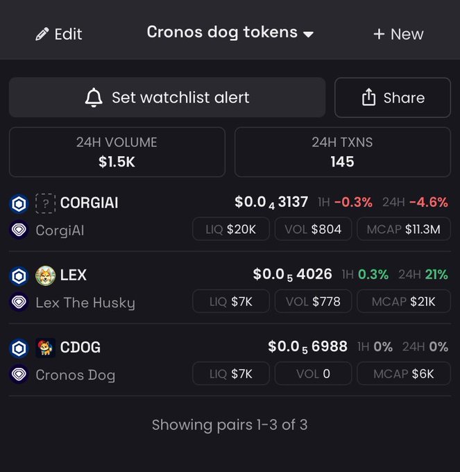 A mobile app interface showing 'Cronos dog tokens' trading data, including CORGIAI, LEX, and CDOG tokens with their prices, volumes, and market caps.