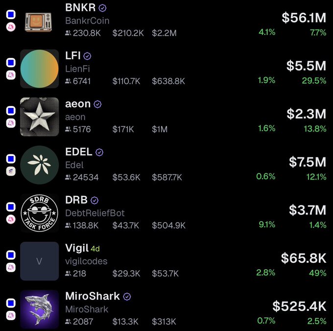 The image displays a table with information about various cryptocurrency prices, including Bitcoin and Litecoin. The table shows multiple data points such as the highest and lowest prices of each cryptocurrency for the past four days and their respective market caps. The presence of these numbers emphasizes that people are talking about these cryptocurrencies. The post in the image seems to discuss or promote the idea of using green bags on a platform related to digital currencies, possibly suggesting an environmentally-friendly approach to storing Bitcoin or another cryptocurrency.