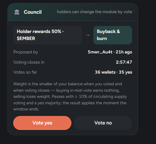 The image shows a Council voting module for $EMBER token holders, displaying an active proposal to change "Holder rewards 50% · $EMBER" to "Buyback & burn," with 36 wallets having voted (35 yes) and 2:57:47 remaining. This visually supports the post's message about community governance by demonstrating that token holders—not founders—are actively deciding the future of $EMBER through on-chain voting at embercurve.fun/council.