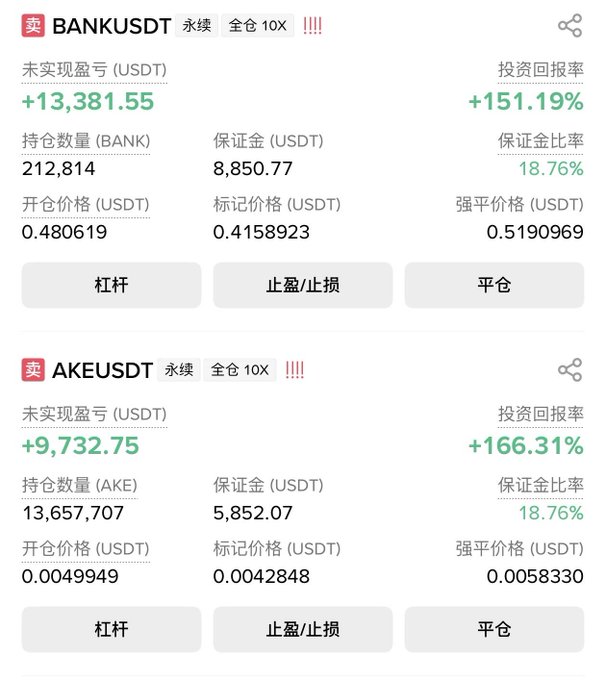 The image shows two profitable leveraged long positions: a 10x long on B**ANKUSDT with +13,381.55 USDT (+151.19%) and a 10x long on A**KEUSDT with +9,732.75 USDT (+166.31%), visually confirming the poster's triumphant claim of "taking back everything" with substantial unrealized gains on both altcoin trades.