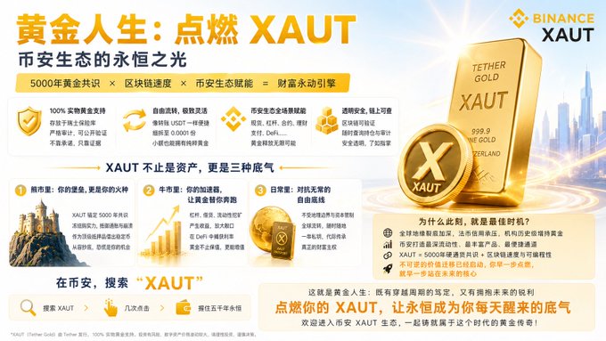 The image showcases an advertisement for a cryptocurrency called Xaut, which is represented by two golden coins. These coins are set against a clear blue sky with a city skyline in the background. The text in Chinese indicates that the coins are part of a new cryptocurrency offering from a company named Xaut, and it is available as both Xaut cash and Xaut reserves. This offers users an easy way to acquire these digital assets.