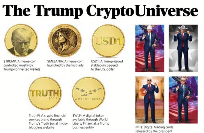 An infographic titled 'The Trump Crypto Universe' displaying five Trump-related cryptocurrencies: $TRUMP, $MELANIA, USD1, Truth.Fi, and $WLFI, alongside photos of Trump holding digital trading cards.