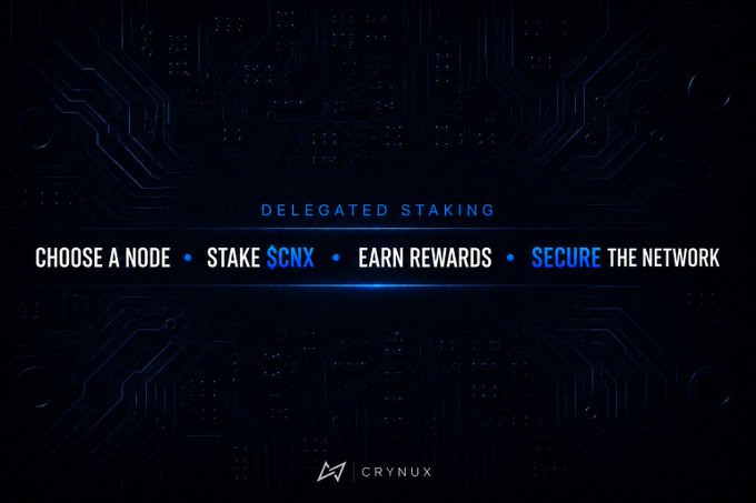 A dark blue digital advertisement for Crynux promoting 'DELEGATED STAKING' with the call to action: 'CHOOSE A NODE • STAKE $CNX • EARN REWARDS • SECURE THE NETWORK'.