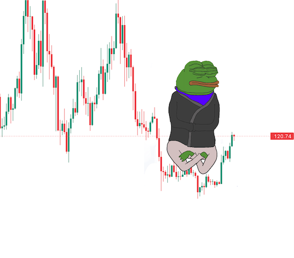 A financial candlestick chart with a price marker at '120.74', overlaid with a cartoon image of the 'Sad Pepe' frog character wearing a dark robe and purple bandana.