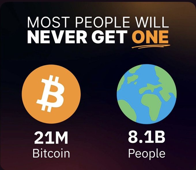 An infographic stating 'Most people will never get ONE' comparing Bitcoin's 21 million supply against 8.1 billion people, using Bitcoin and Earth icons.