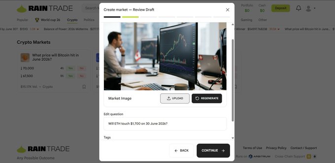 A Rain Trade popup titled "Create market – Review Draft" shows a market image of a person analyzing stock charts on a monitor, with the question "Will ETH touch $1,700 on 30 June 2026?" and tags visible, illustrating the platform's quick market creation feature for an ETH price prediction.