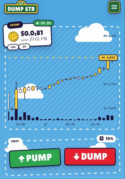 A mobile app interface for the $DUMP token showing a price chart at $0.0381 with 34.9% change, featuring large green 'PUMP' and red 'DUMP' swap buttons.