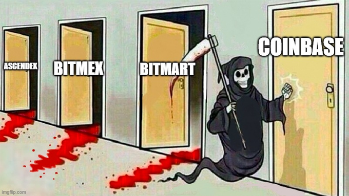 A grim reaper figure, representing the end of cryptocurrency exchanges, knocks on the Coinbase door while Ascendex, Bitmex, and Bitmart show signs of past struggles. This meme playfully illustrates the user's hope that Coinbase, unlike others, will survive any potential future market downturns, fitting with the "dreaming" and "Happy Sunday." sentiment.