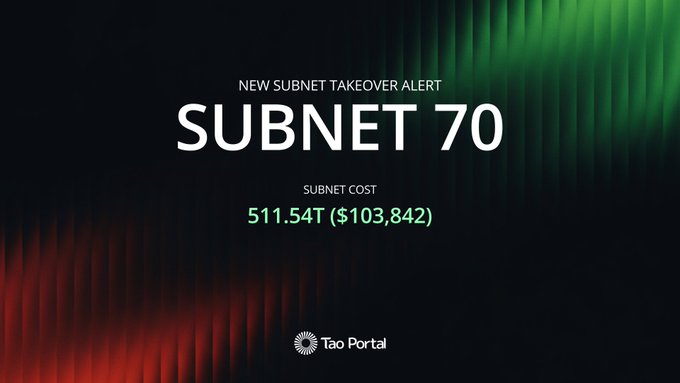 The image displays a "New Subnet Takeover Alert" announcement for Subnet 70, showing a subnet cost of 511.54T (approximately $103,842), with the Tao Portal logo at the bottom. The dark background features red and green gradient accents, reinforcing the alert about the Bittensor subnet re-registration referenced in the post.