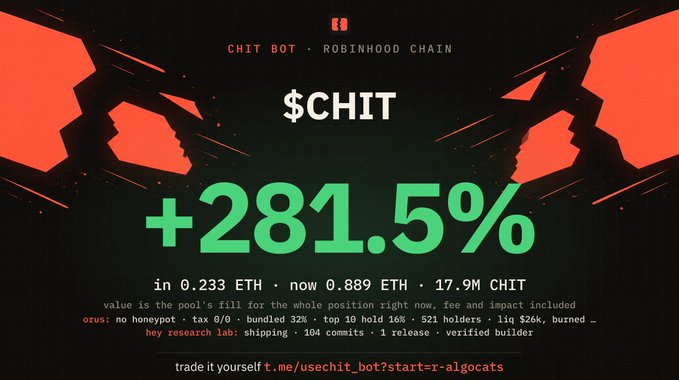 A promotional graphic for a trading bot called '$CHIT' on the Robinhood Chain, showing a gain of +281.5% in ETH, with details about fees and a Telegram link to 'usechit_bot'.