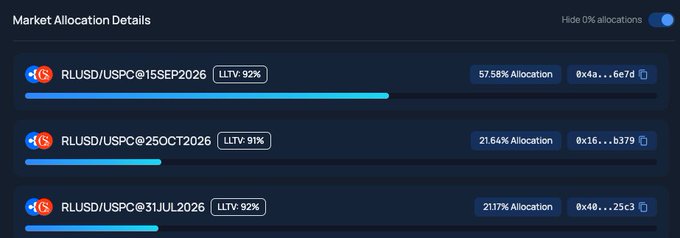 A dark-themed Market Allocation Details dashboard shows three RLUSD/USPC lending pairs with LTVs of 91-92% and allocations of 57.58%, 21.64%, and 21.17%, with expiration dates in 2026.
