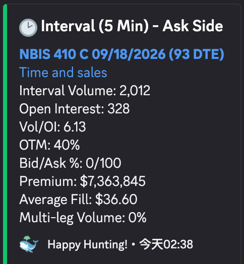 The image shows an excel sheet with various figures and text related to a financial market scenario, particularly about NBIS 40 C (NBIS) priced at $410 C/18 and trading from 09/08/2021 to 26/26/2021. There is a summary of what has happened in that market, which is the main content of this image. The numbers and prices provided are the relevant details for interpreting and understanding the situation described.
