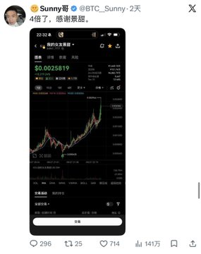 A screenshot of a tweet from Sunny哥 (@BTC_Sunny) showing a cryptocurrency trading chart with green and red candlesticks and a price of $0.0025819.