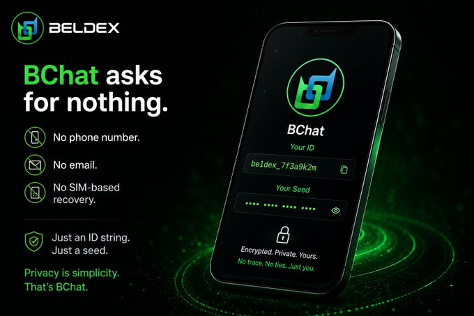 A promotional image for Beldex BChat, advertising privacy with 'BChat asks for nothing' and listing features like 'No phone number, No email, No SIM-based recovery.'