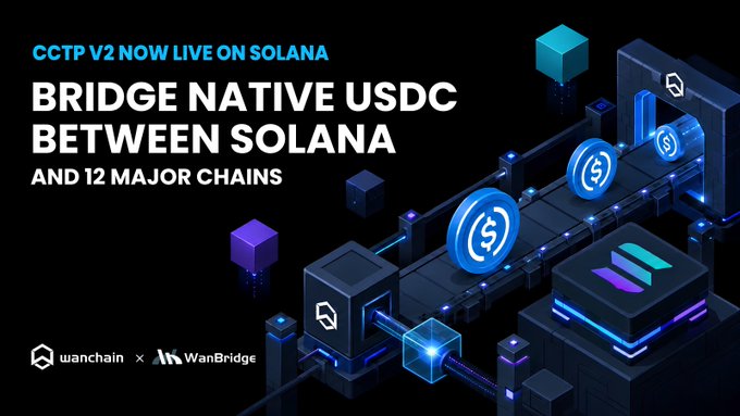 Wanchain x WanBridge promotional graphic reading 'CCTP V2 NOW LIVE ON SOLANA — BRIDGE NATIVE USDC BETWEEN SOLANA AND 12 MAJOR CHAINS', featuring 3D illustrations of coins flowing through a bridge mechanism.