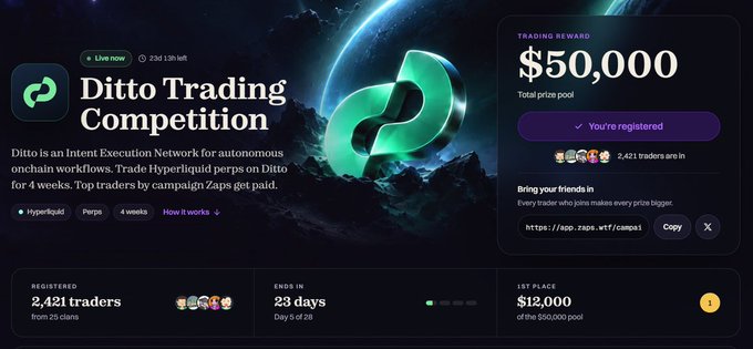 A webpage advertises a Ditto Trading Competition on the Hyperliquid Intent Execution Network with a $50,000 prize pool and 2,421 registered traders.