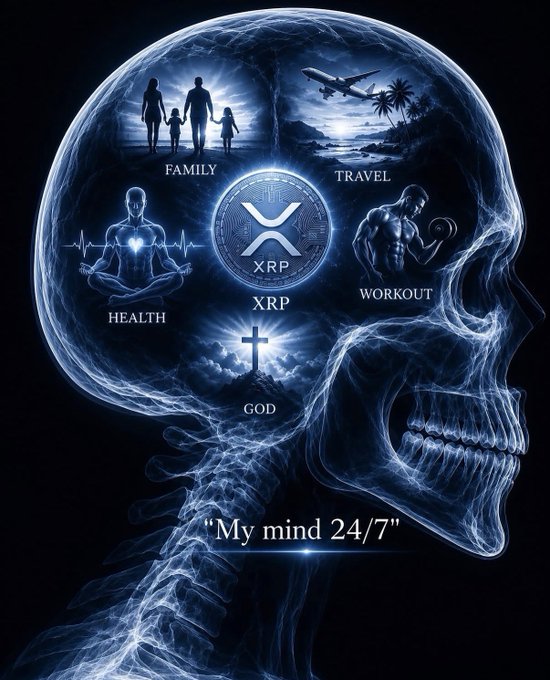 A glowing X-ray profile of a human skull and spine contains six labeled focal points—Family, Travel, Health, XRP, Workout, and God—centered around an XRP coin, with the caption "My mind 24/7" reinforcing how these priorities constantly occupy the poster's thoughts.