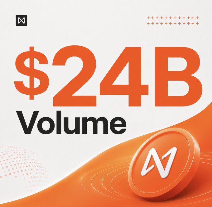 A bold orange and white promotional graphic showing "$24B Volume" in large text alongside an orange coin bearing the "N" logo, likely representing Near Protocol's trading volume milestone.
