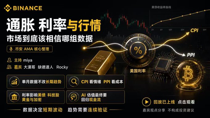 A Binance promotional graphic in Chinese titled "通胀 利率与行情" (Inflation, Interest Rates and Market) featuring imagery of CPI/PPI charts, gold bars, a percentage symbol, and Bitcoin.