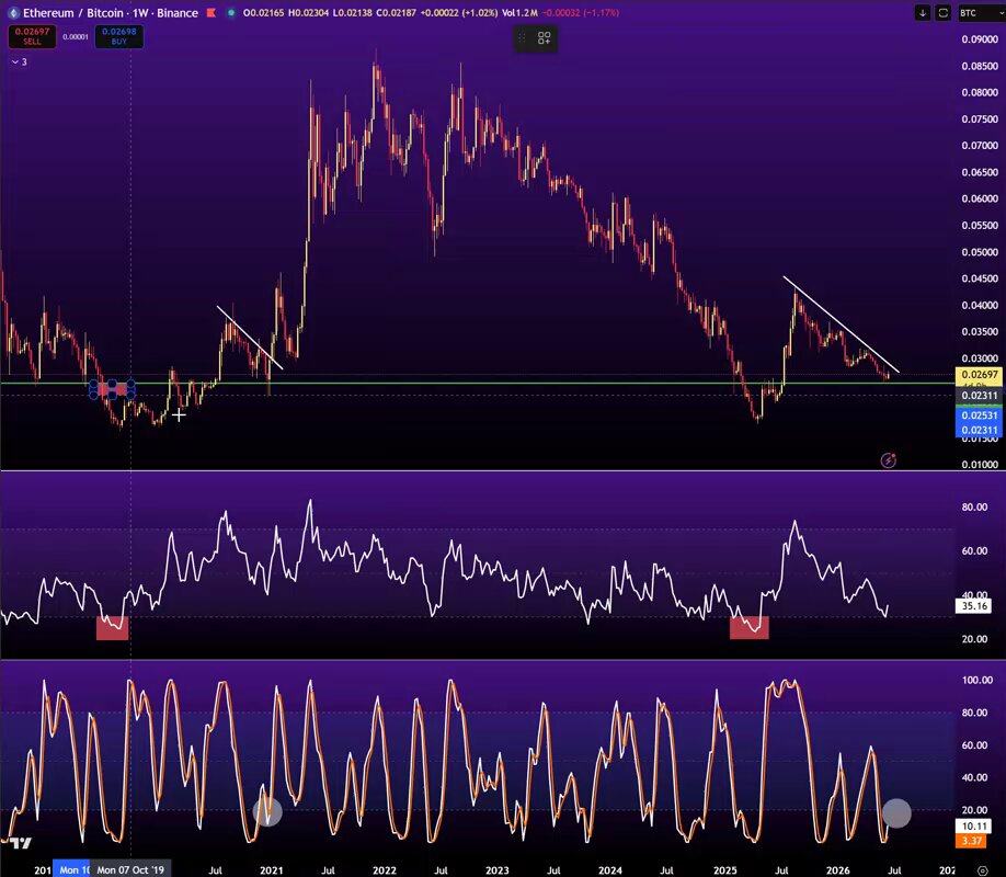 This image shows a technical chart of two cryptocurrencies, Bitcoin and Etherum, at their respective opening prices for the year 2000. The Bitcoin price was set at 0.25, while the Etherum price was 0.39. However, from January 1st through the end of December 31st, the value of both cryptocurrencies dropped significantly with Bitcoin decreasing by almost 50% during that period.
