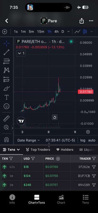 A mobile trading chart showing the Pare (PARE) token's price movement on a 1-hour timeframe, displaying a -13.13% drop to $0.01760 along with recent transactions. The image illustrates the volatility referenced in the post about $PARE being a high-conviction but volatile Robinhood tech play.