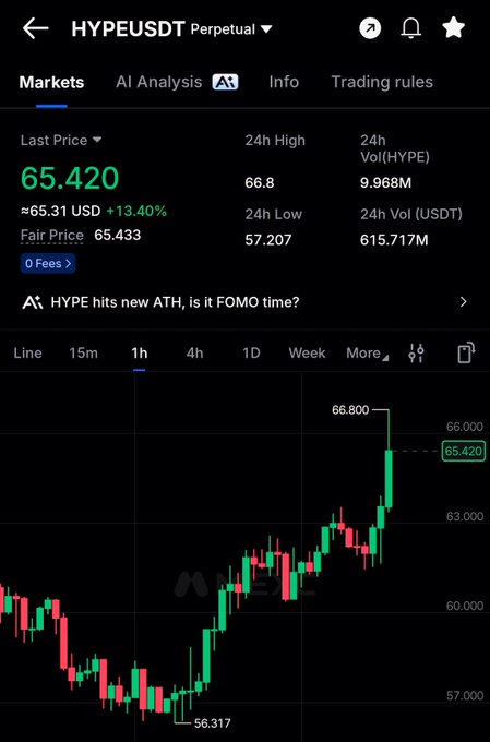 The image shows an Excel worksheet with a stock chart, and it seems that a person has sent a message about another ATH (Automated Trader) trying to sell at $66 while simultaneously attempting to pump at $1. The conversation appears to be a trading strategy or analysis among the participants involved in the situation.