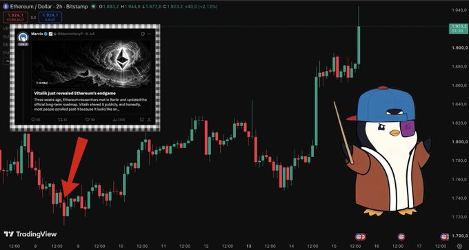 A TradingView chart of ETH/USD (Ethereum/Dollar) showing a 1.81% price increase, with a tweet from @BitcoinNewsPH about Vitalik Buterin revealing 'ethereum's endgame' and a cartoon penguin mascot pointing at a price dip.