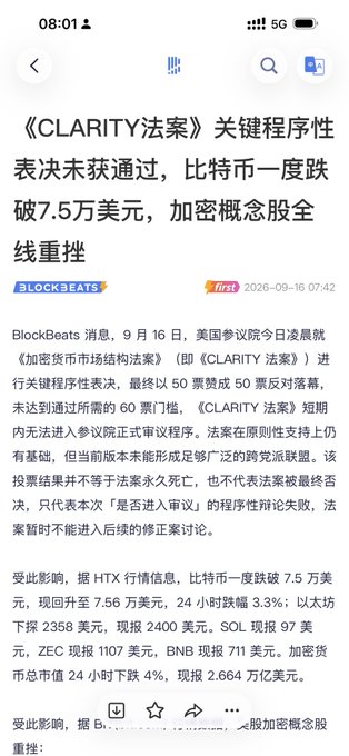 A mobile phone screenshot of a Chinese news article from BlockBeats dated 2025-09-16, titled "《CLARITY法案》关键程序性表决未获通过，比特币一度跌破7.5万美元，加密概念股全线下挫," discussing a U.S. Senate procedural vote and a drop in Bitcoin to $75,000.