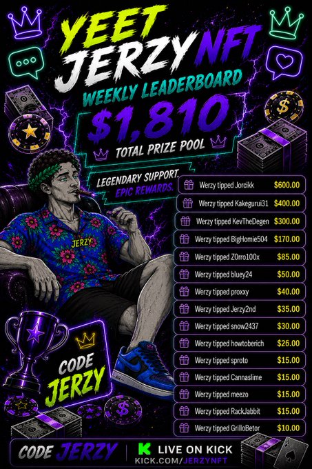 This image promotes the "YEET JERZYNFT WEEKLY LEADERBOARD" with a total prize pool of $1,810, showcasing top players and their tip amounts, including "Werzy tipped Jorcikk $600.00". The "CODE JERZY" is prominently featured, aligning with the post's announcement of using this code for bonuses on @yeet.