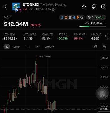 The image shows a Stonks Exchange (STONKEX) token trading chart on a decentralized exchange platform, displaying a price of $12.34M with a dramatic 26.58% drop, and an ATH (all-time high) of $33.56M. The accompanying post about "$STONKEX" aligns with the ticker shown in the chart, confirming this is a price chart for the Stonks Exchange token.