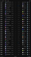 A dark screenshot displaying a list of cryptocurrency tokens with their icons and tickers, likely from a portfolio or listings page.
