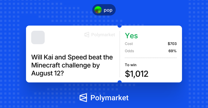 A Polymarket prediction market interface showing a 'Yes' bet on whether Kai and Speed beat the Minecraft challenge by August 12, with cost $703, odds 69%, and potential winnings of $1,012.