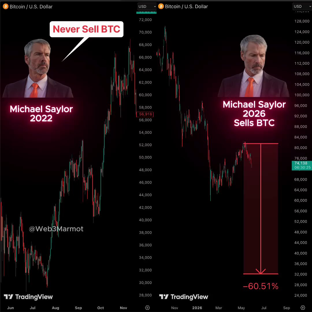 The image features a graph of Bitcoin trading prices displayed against a black background with an orange border. The price of Bitcoin has been steadily declining over the past five years. In addition to this, two images can be seen, one representing Michael Speaker from the US Democratic Party and another showing Donald Trump from the Republican Party as potential candidates for President in 2020. Both images are depicted as male political figures dressed in suits with ties. The caption on the image reads: "THIS IS VERY, VERY Bad!!! This isn' t just another correction. The core Bitcoin narrative is dead. For a decade, it was sold as digital gold and the ultimate safe-haven. Every failure was excused as too early, big money hasn'..."