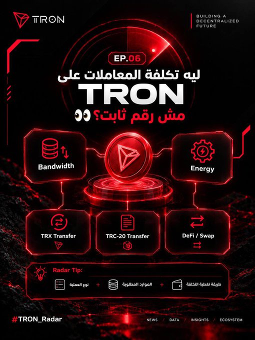 A red-themed promotional graphic for TRON cryptocurrency (TRX), Episode 6, written partially in Arabic, highlighting features like Bandwidth, Energy, TRX Transfer, and TRC-20 Transfer.