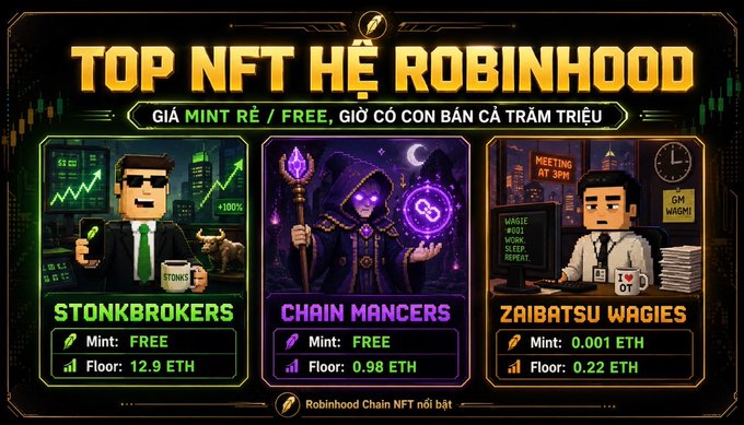 A promotional graphic for 'TOP NFT HỆ ROBINHOOD' on Robinhood Chain, showcasing three NFTs: STONKBROKERS (Floor: 12.9 ETH), CHAIN MANGERS (Floor: 0.98 ETH), and ZAIBATSU WAGIES (Floor: 0.22 ETH).