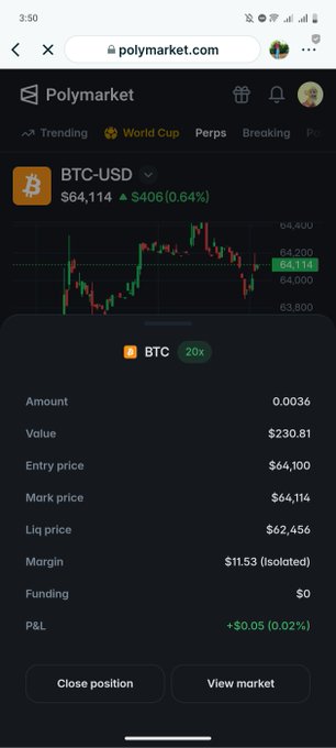 In the image, there are two screens showing Bitcoin market data. The first screen displays a close-up view of the Bitcoin price chart with its current value positioned at $64,100. On the second screen, there's an overview of the market sentiment, which is currently bullish and positive for Bitcoin. A long position in BTC has been taken by @Polymarket Perps with an entry value of $64,100 and a position value of $230.81.