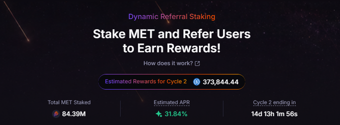 A promotional banner for MET token's Dynamic Referral Staking program displays 84.39M MET staked with an estimated 31.84% APR and Cycle 2 rewards of $373,844.44 in USDC distributed with 14 days remaining, visually confirming the growth in staked MET since the referenced article and highlighting the substantial reward pool.