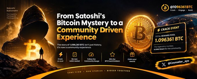 A dark, gold-accented promotional banner for the “Crack Event,” linking Satoshi Nakamoto’s identity and the legend of the missing Bitcoin to an interactive @1096361BTC community experience. It highlights a total reward pool of **1,096,361 BTC**, the ticker **BTC**, the hashtag **#CrackSatoshi**, and the X handle **@Counselor_ayo**.