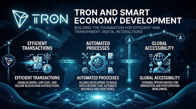 A TRON blockchain infographic titled 'TRON AND SMART ECONOMY DEVELOPMENT' highlighting three pillars: Efficient Transactions, Automated Processes, and Global Accessibility with blue technology-themed graphics.
