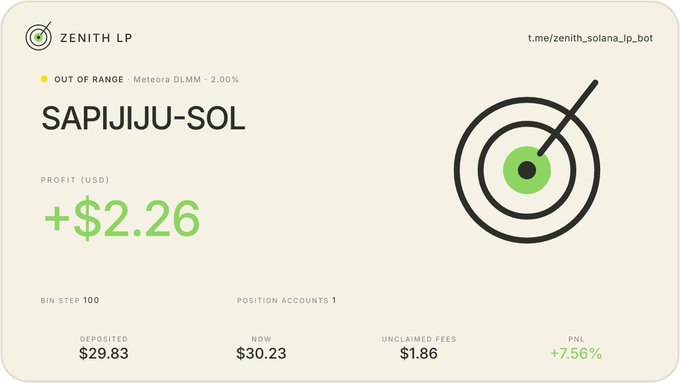 A financial dashboard for 'ZENITH LP' shows a profit of '+$2.26' with an 'OUT OF RANGE Meteora DLMM 2.00%' status for the position 'SAPIJIJU-SOL'.