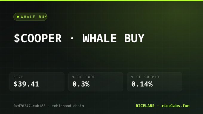 A dark screen displaying a '$COOPER · WHALE BUY' alert with a size of $39.41, representing 0.3% of pool and 0.14% of supply, credited to ricelabs.fun.