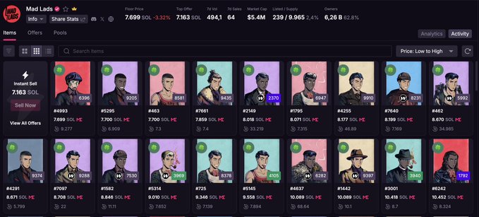 A screenshot of the Mad Lads NFT collection marketplace shows a floor price of 7,699 SOL (approximately $570 USD), down 3.33%, with individual NFTs listed at prices ranging from around 7.7 to 10.4 SOL. The image visually represents the post's reference to the collection's $570 floor price, though it doesn't address the question about the collection's expectations or future potential.