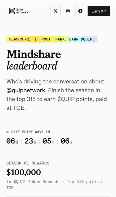 Screenshot of a 'quip network' Mindshare leaderboard webpage showing '$100,000' in QUIP token rewards and a countdown timer.