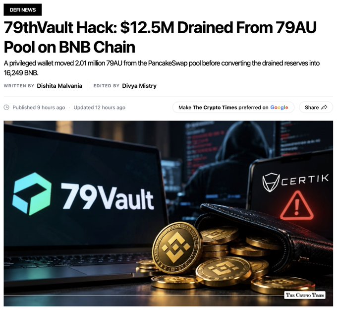 A Crypto Times news article titled '79thVault Hack: $12.5M Drained From 79AU Pool on BNB Chain,' describing how a privileged wallet moved 2.01 million 79AU from the PancakeSwap pool before converting reserves into 16,249 BNB.