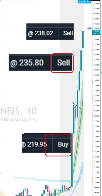 A screenshot of a financial trading app screen showing a trading chart with a trendline, where the blue dots are stock prices. The image also displays various information about the trading app such as its updates, a community message and a social media post by a user named Leo who has recently made some trades in the stock market using this app.