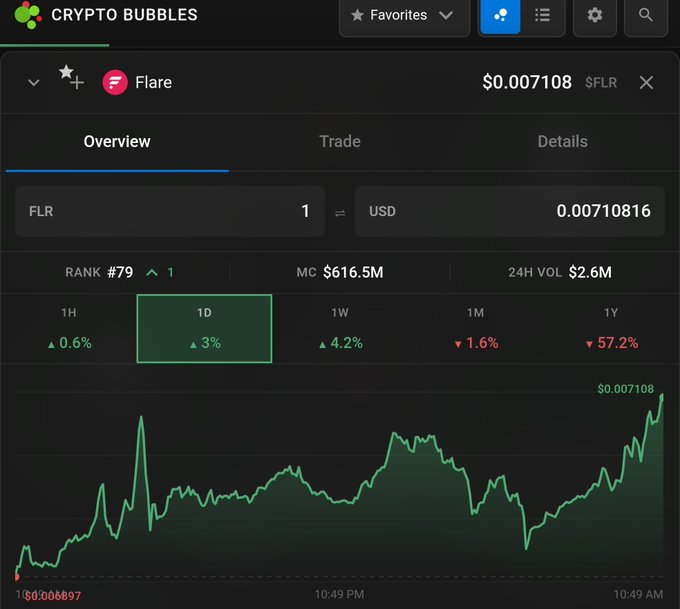 A Crypto Bubbles app screenshot showing Flare (FLR) cryptocurrency priced at $0.007108 USD with a market cap of $616.5M and a 24-hour chart showing a 3% gain.